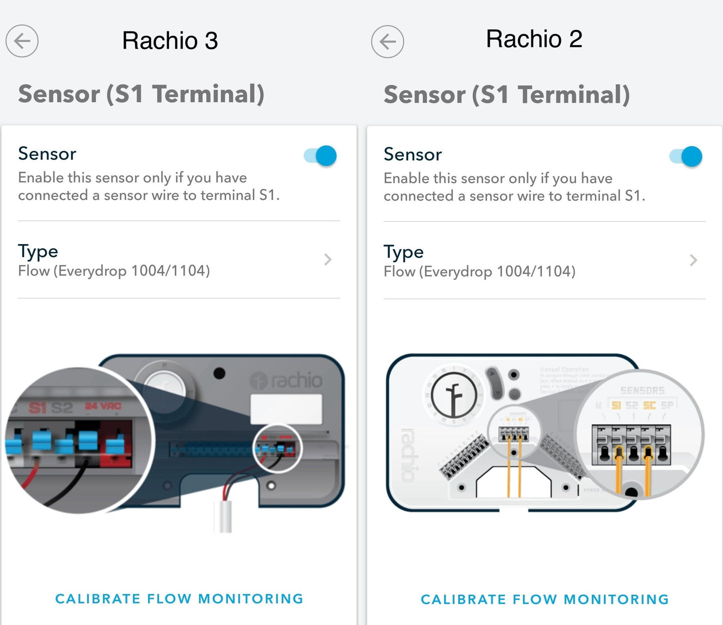 Model 1004-EX:  1" Irrigation Flow Meter w/ Display
