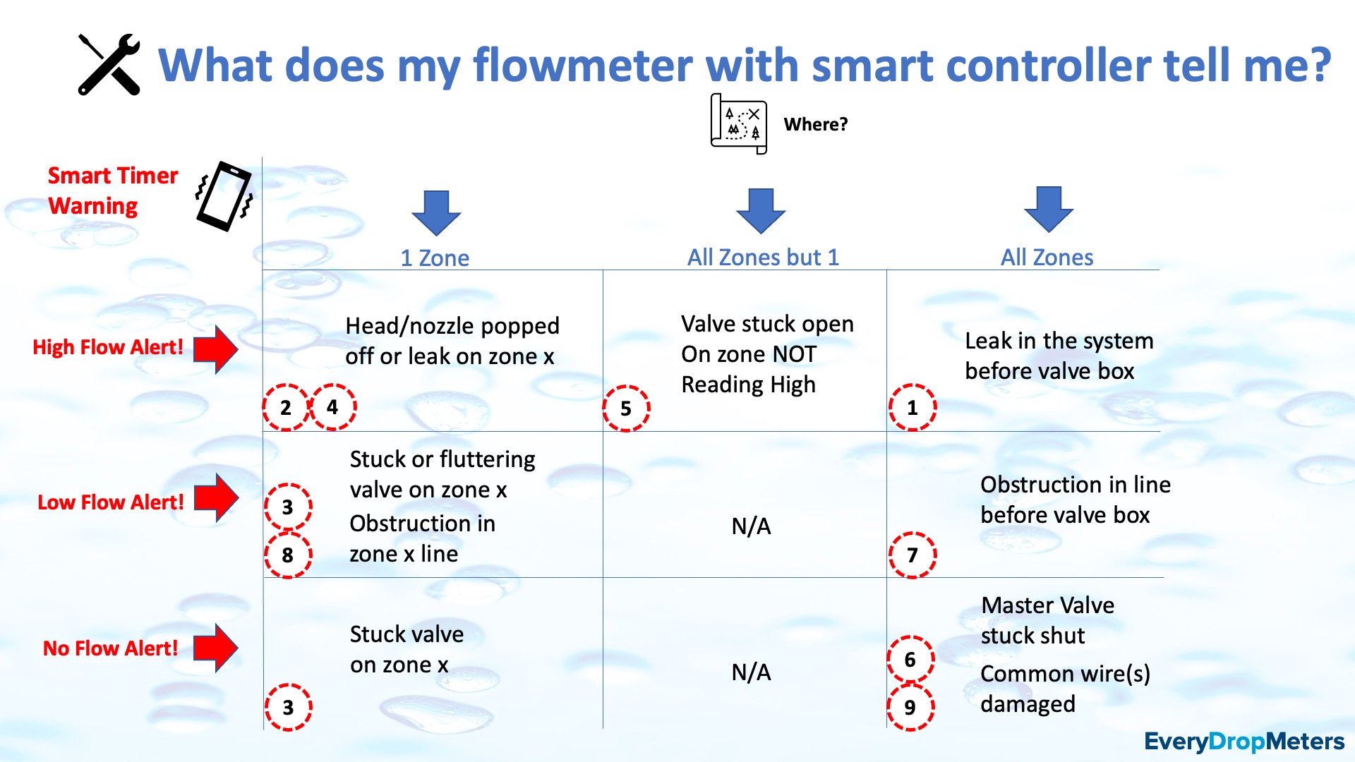 What a Flowmeter Does Chart Infographic